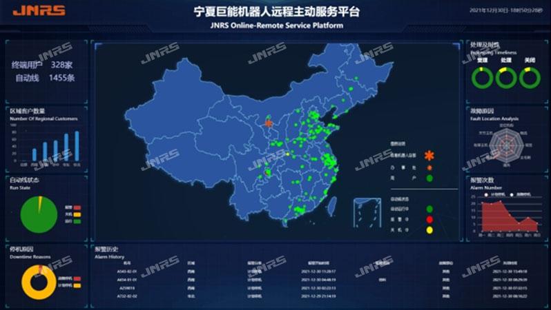 遠程主動服務(wù)平臺
